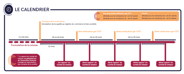 Comment devenir entreprise à mission ? 2 image 1
