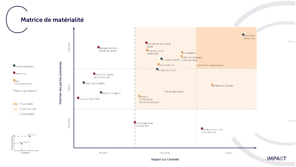 Comment devenir entreprise à mission ? 1 image